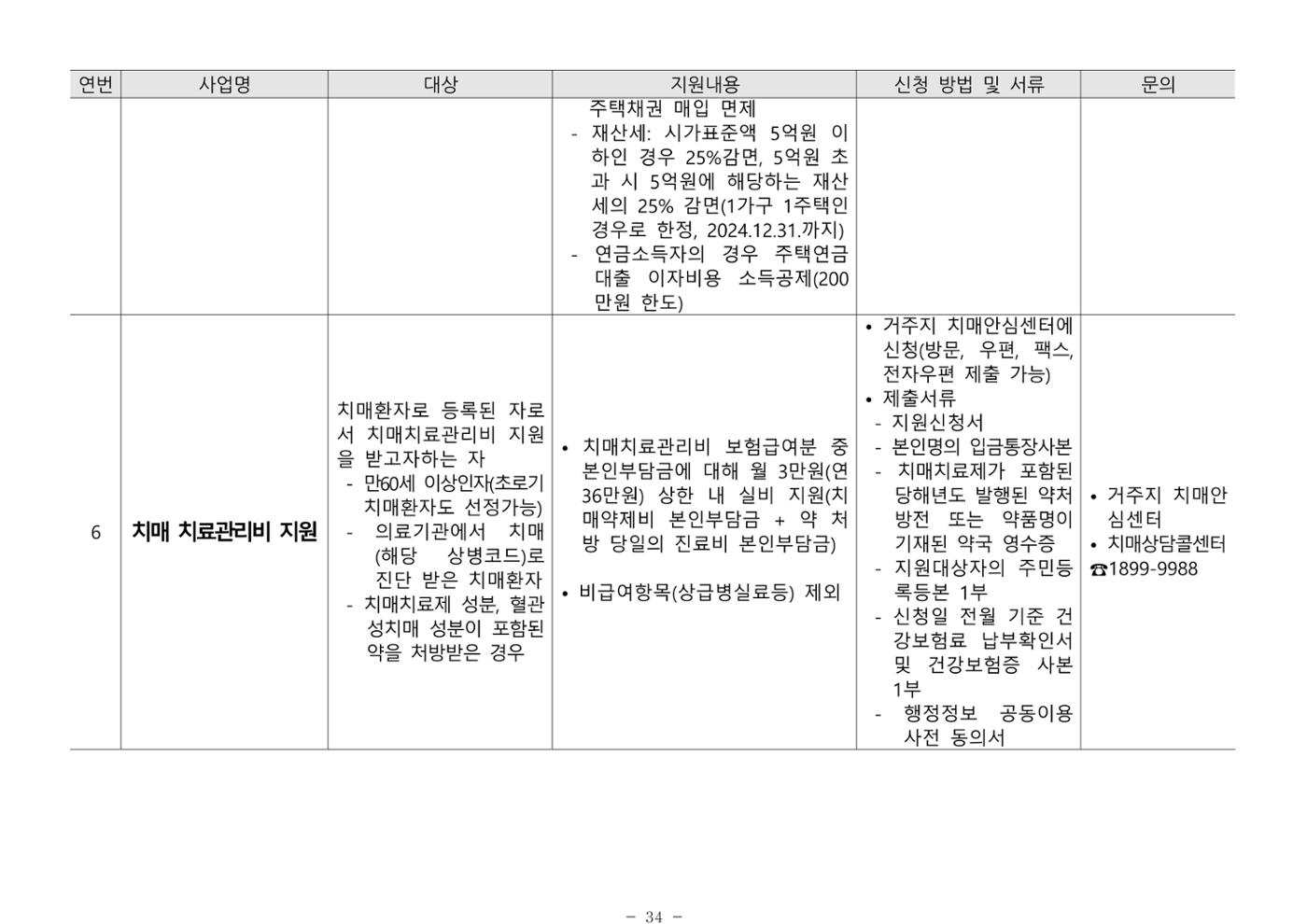 2024년 치매환자 및 노인을 위한 자원현황 안내서 34페이지
