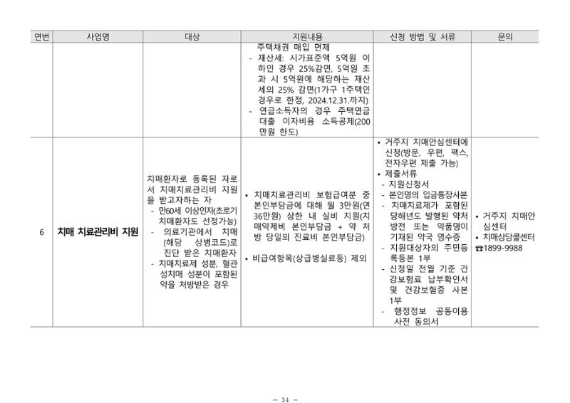 2024년 치매환자 및 노인을 위한 자원현황 안내서 34페이지