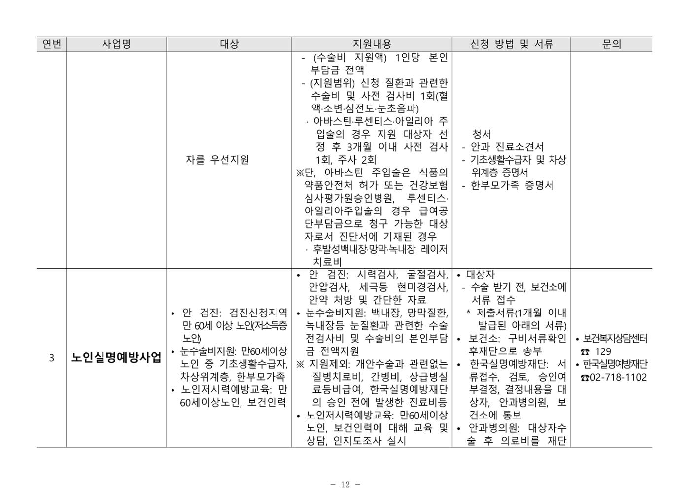 2024년 치매환자 및 노인을 위한 자원현황 안내서 12페이지