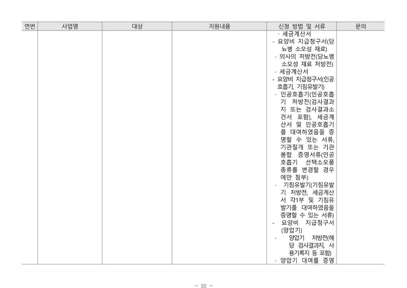 2024년 치매환자 및 노인을 위한 자원현황 안내서 32페이지