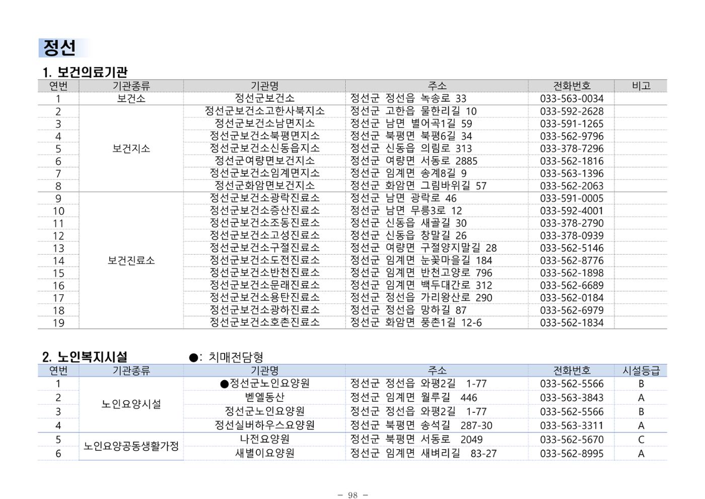 2024년 치매환자 및 노인을 위한 자원현황 안내서 98페이지