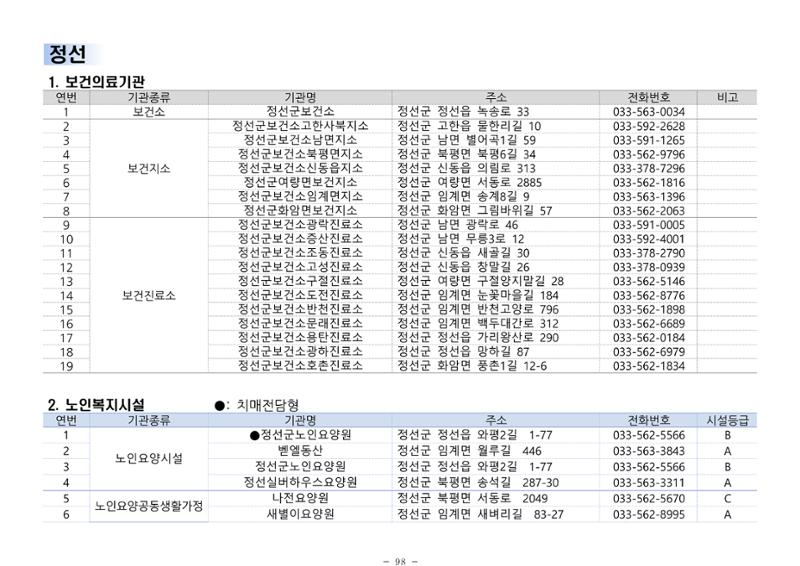 2024년 치매환자 및 노인을 위한 자원현황 안내서 98페이지