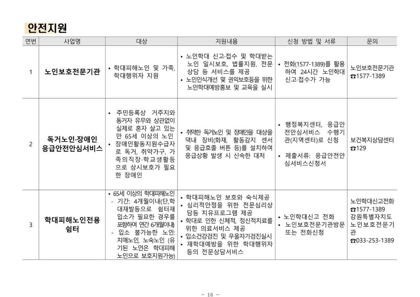 2024년 치매환자 및 노인을 위한 자원현황 안내서 16페이지