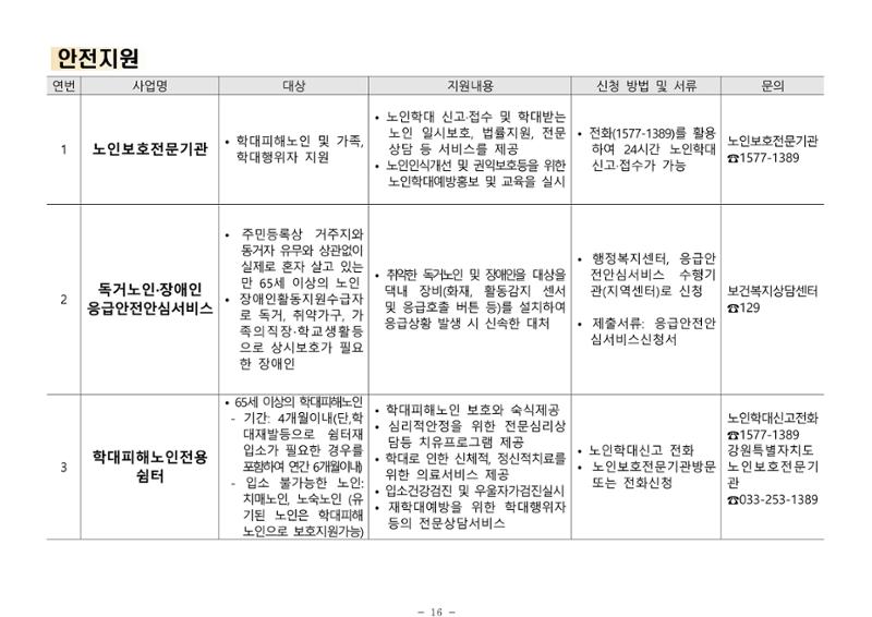 2024년 치매환자 및 노인을 위한 자원현황 안내서 16페이지