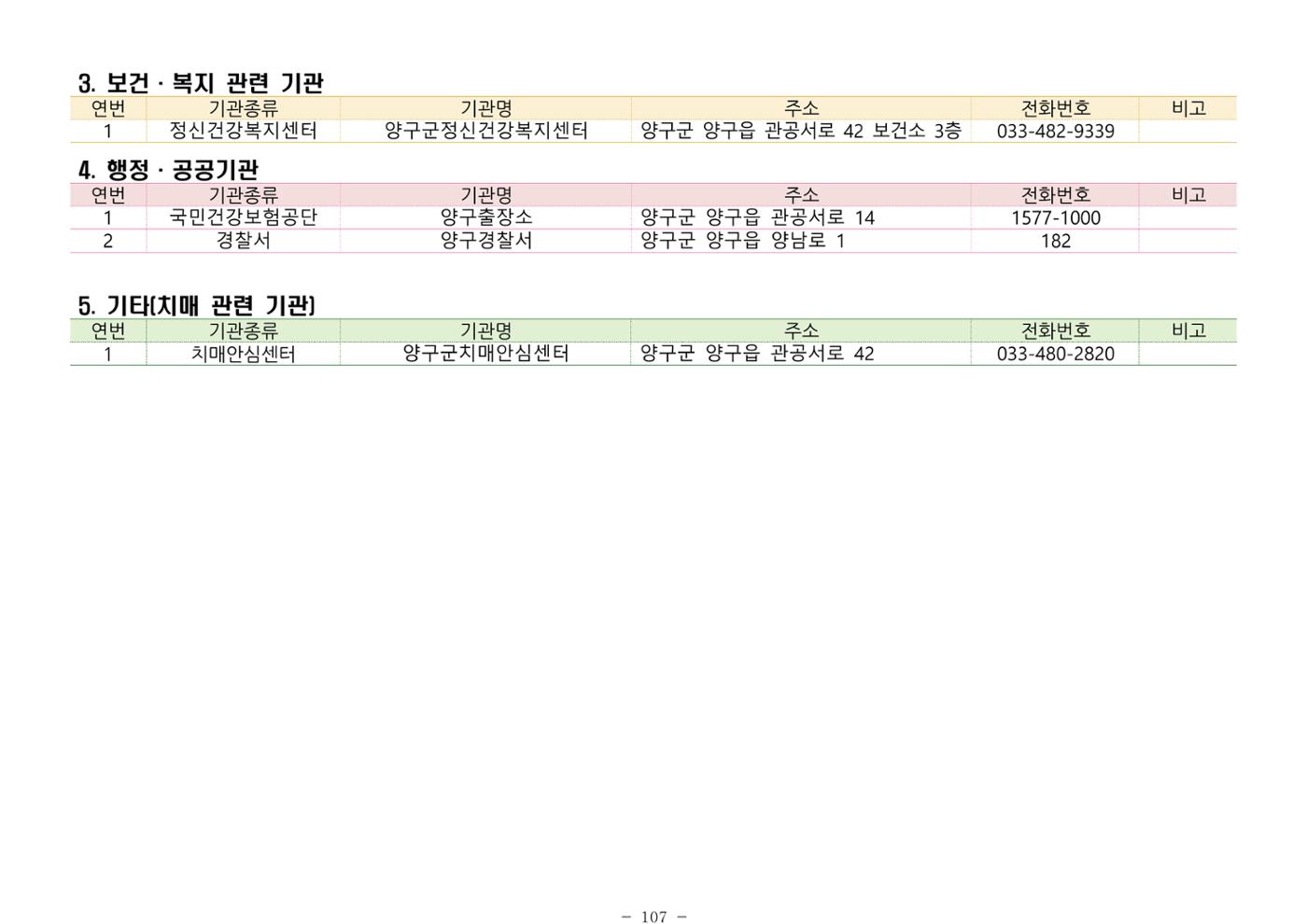 2024년 치매환자 및 노인을 위한 자원현황 안내서 107페이지