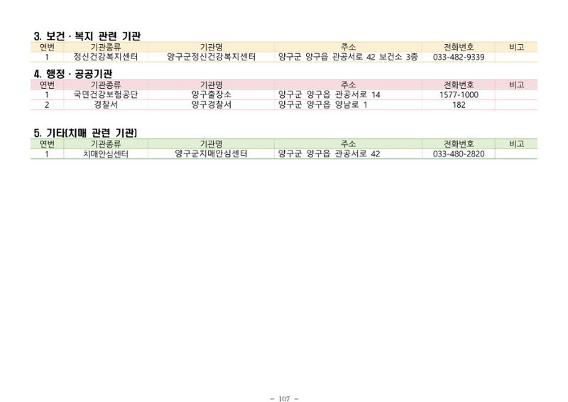 2024년 치매환자 및 노인을 위한 자원현황 안내서 107페이지