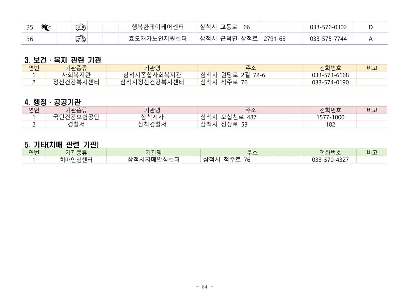 2024년 치매환자 및 노인을 위한 자원현황 안내서 84페이지