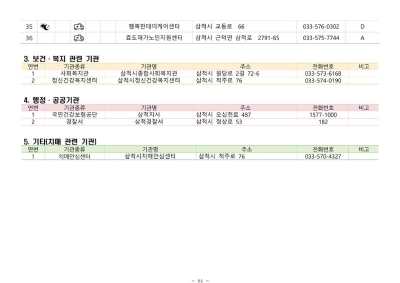 2024년 치매환자 및 노인을 위한 자원현황 안내서 84페이지