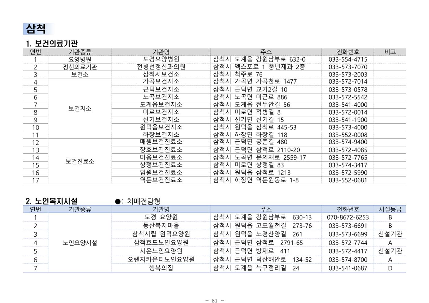 2024년 치매환자 및 노인을 위한 자원현황 안내서 81페이지