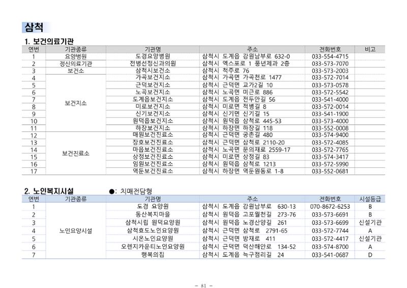 2024년 치매환자 및 노인을 위한 자원현황 안내서 81페이지