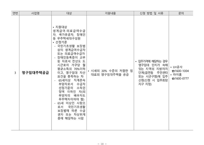 2024년 치매환자 및 노인을 위한 자원현황 안내서 18페이지