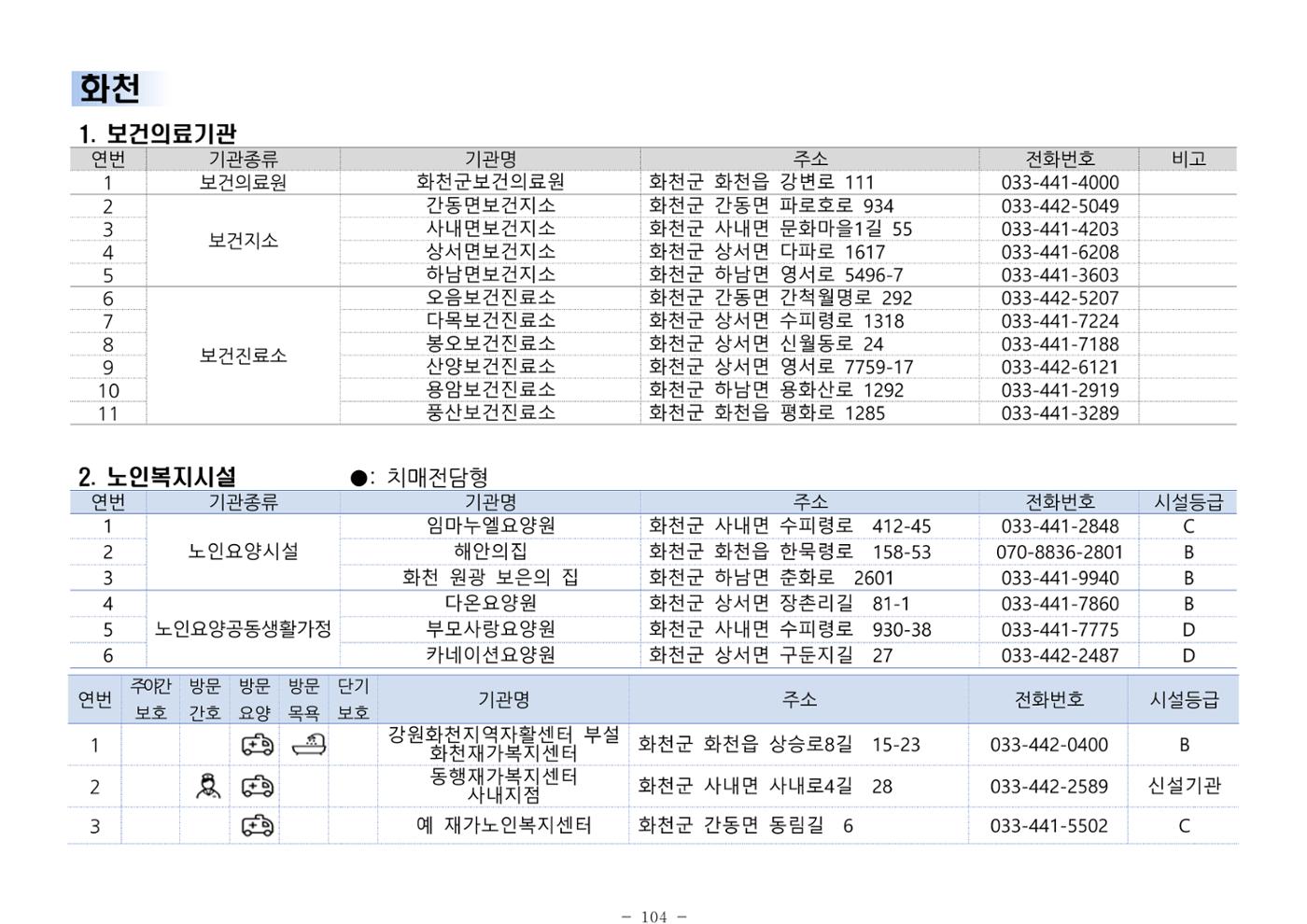 2024년 치매환자 및 노인을 위한 자원현황 안내서 104페이지