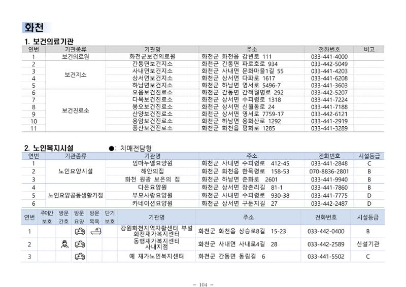 2024년 치매환자 및 노인을 위한 자원현황 안내서 104페이지
