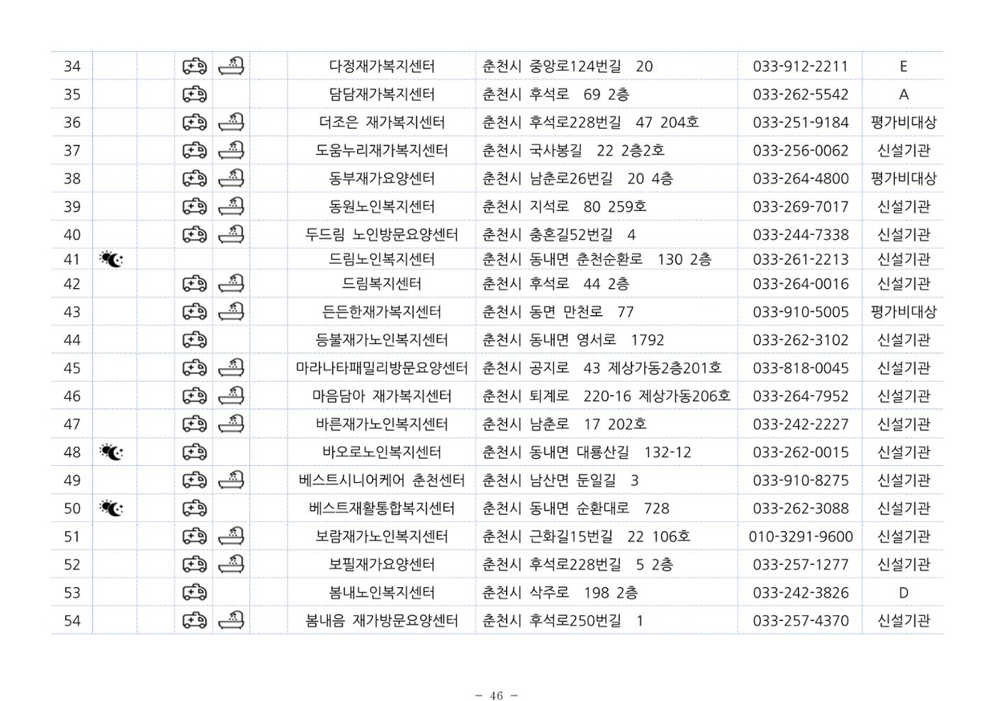 2024년 치매환자 및 노인을 위한 자원현황 안내서 46페이지