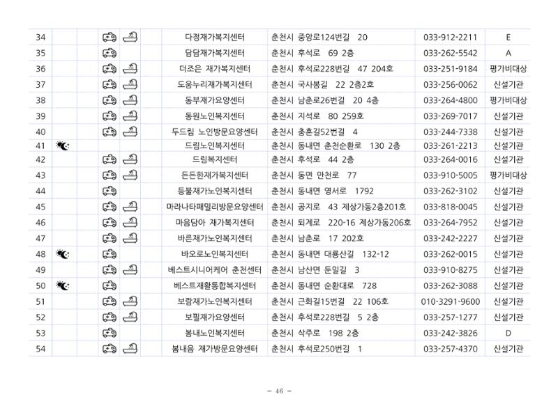 2024년 치매환자 및 노인을 위한 자원현황 안내서 46페이지