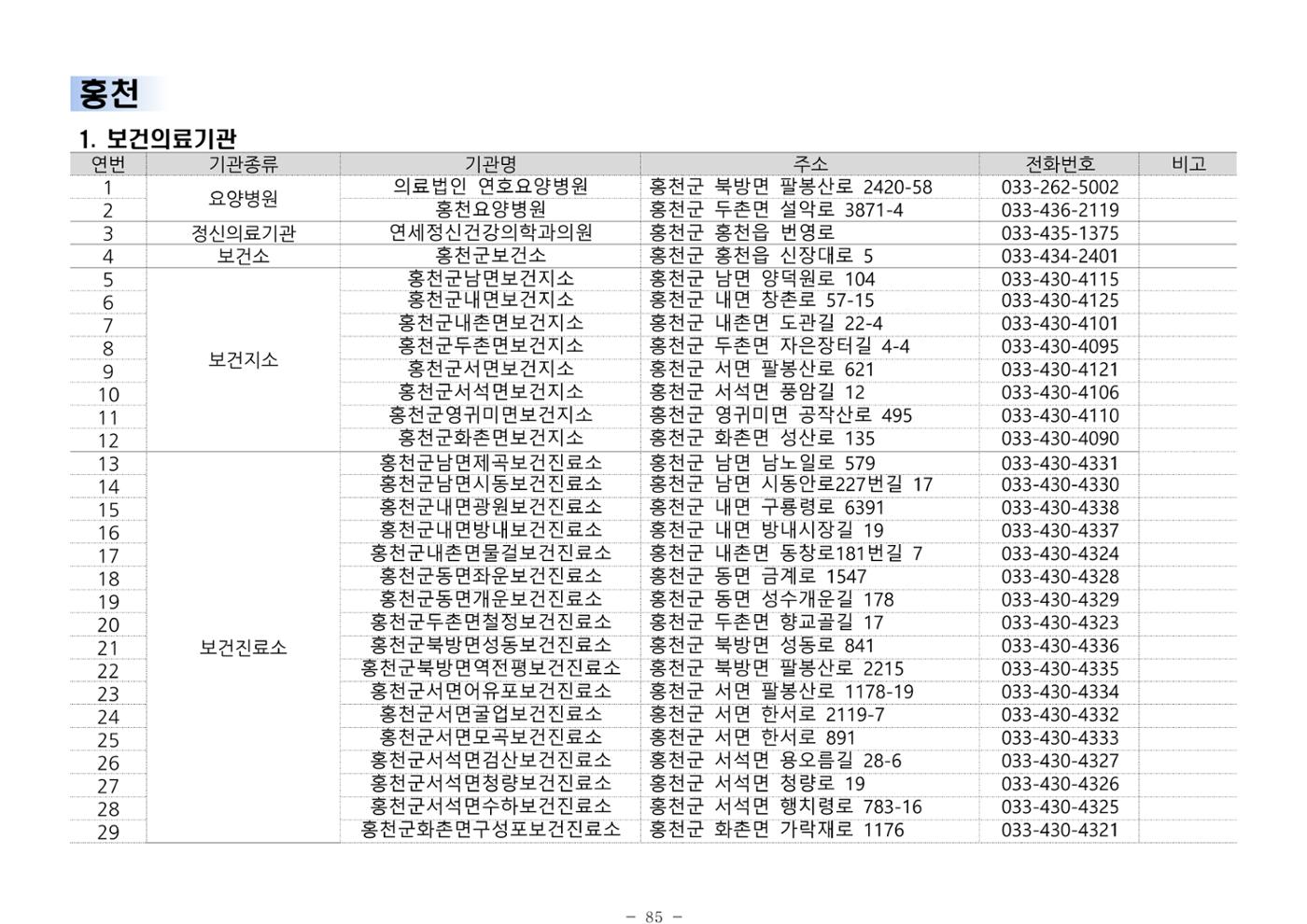 2024년 치매환자 및 노인을 위한 자원현황 안내서 85페이지