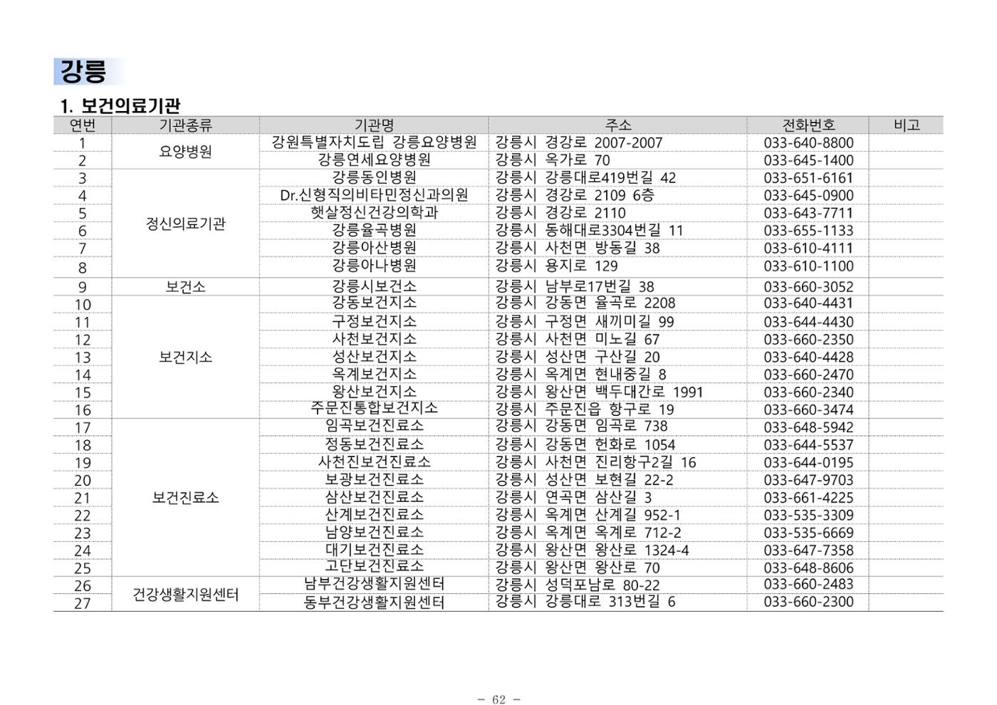 2024년 치매환자 및 노인을 위한 자원현황 안내서 62페이지