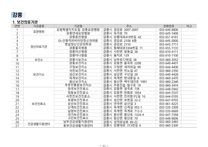 2024년 치매환자 및 노인을 위한 자원현황 안내서 62페이지