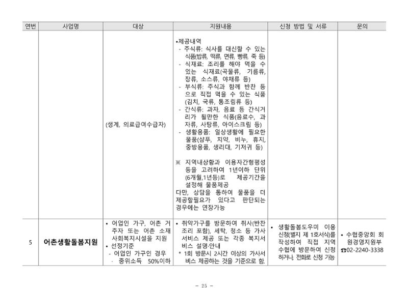 2024년 치매환자 및 노인을 위한 자원현황 안내서 25페이지