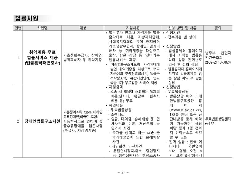 2024년 치매환자 및 노인을 위한 자원현황 안내서 37페이지