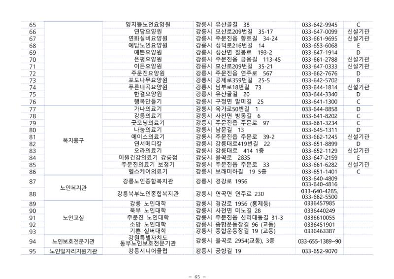 2024년 치매환자 및 노인을 위한 자원현황 안내서 65페이지