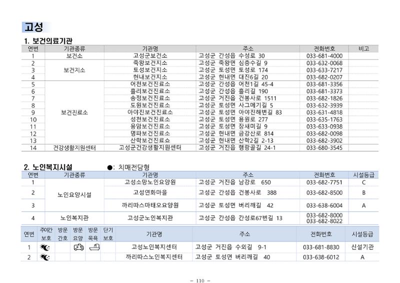 2024년 치매환자 및 노인을 위한 자원현황 안내서 110페이지