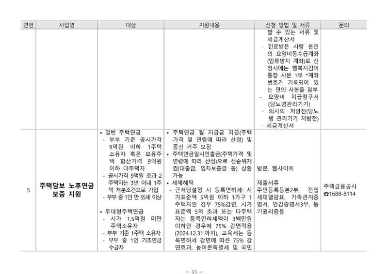 2024년 치매환자 및 노인을 위한 자원현황 안내서 33페이지