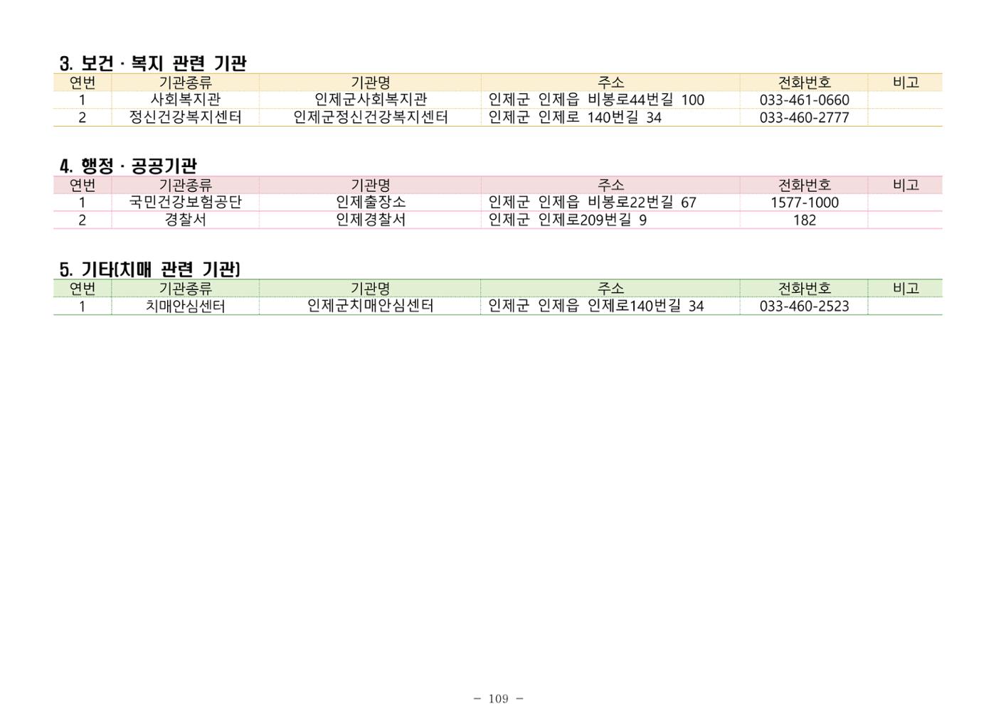 2024년 치매환자 및 노인을 위한 자원현황 안내서 109페이지