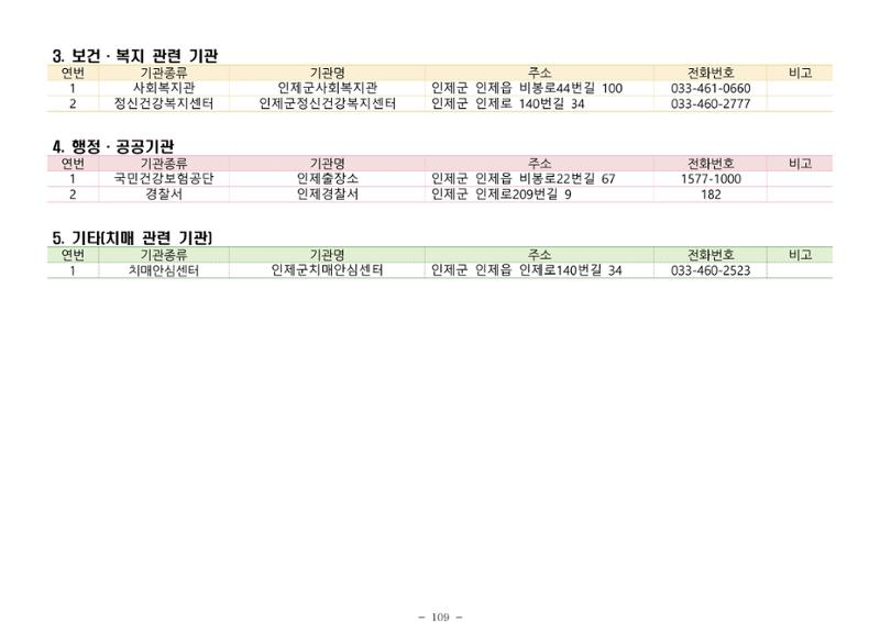 2024년 치매환자 및 노인을 위한 자원현황 안내서 109페이지