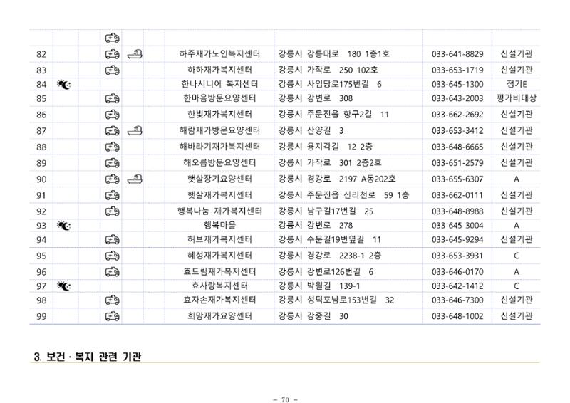 2024년 치매환자 및 노인을 위한 자원현황 안내서 70페이지