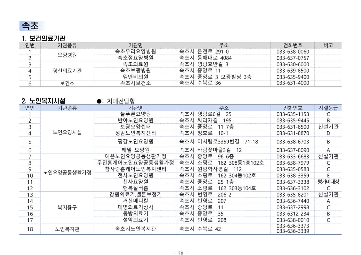 2024년 치매환자 및 노인을 위한 자원현황 안내서 78페이지