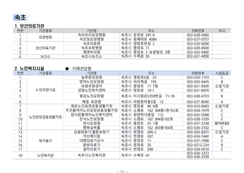 2024년 치매환자 및 노인을 위한 자원현황 안내서 78페이지