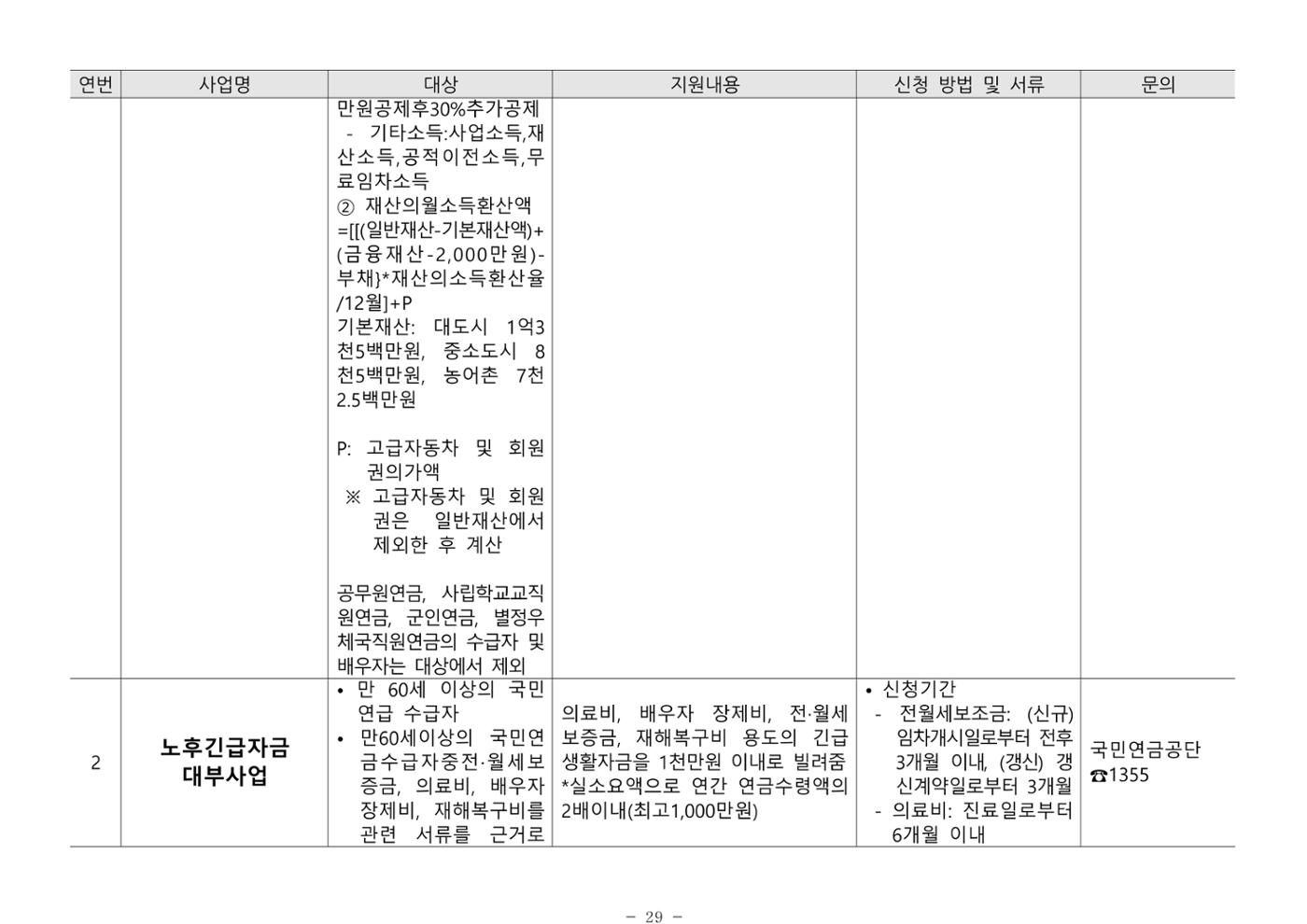 2024년 치매환자 및 노인을 위한 자원현황 안내서 29페이지