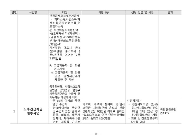 2024년 치매환자 및 노인을 위한 자원현황 안내서 29페이지
