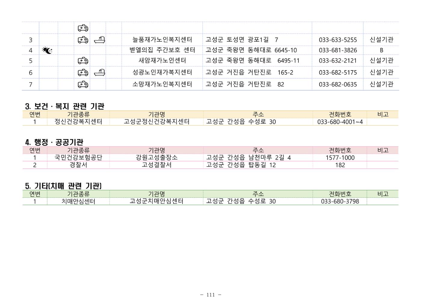 2024년 치매환자 및 노인을 위한 자원현황 안내서 111페이지