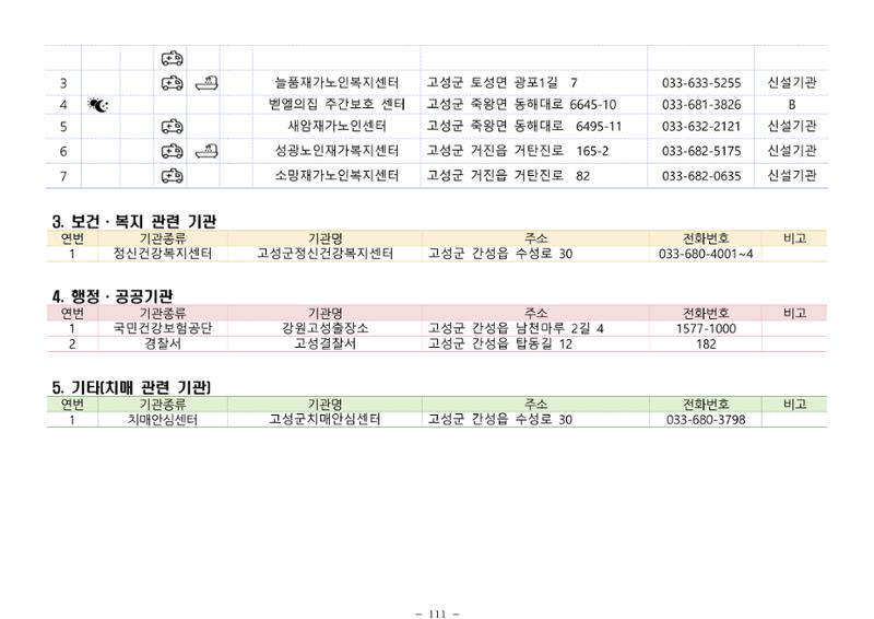 2024년 치매환자 및 노인을 위한 자원현황 안내서 111페이지