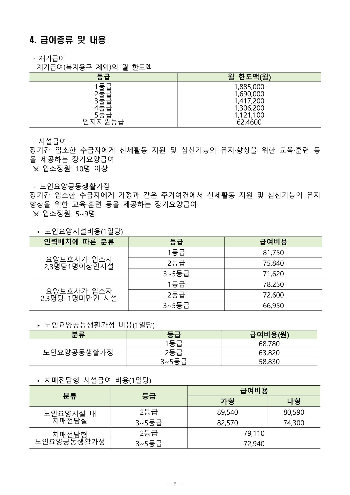 2024년 치매환자 및 노인을 위한 자원현황 안내서 5페이지