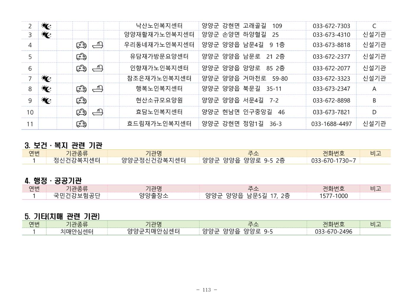 2024년 치매환자 및 노인을 위한 자원현황 안내서 113페이지