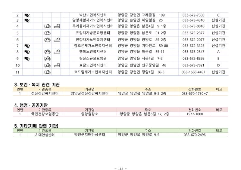 2024년 치매환자 및 노인을 위한 자원현황 안내서 113페이지