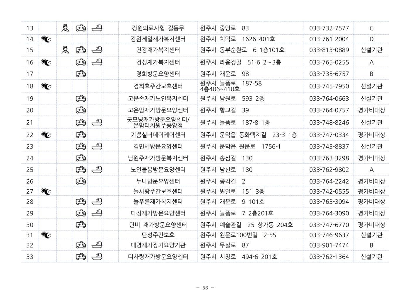 2024년 치매환자 및 노인을 위한 자원현황 안내서 56페이지