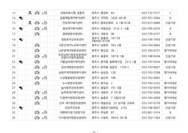 2024년 치매환자 및 노인을 위한 자원현황 안내서 56페이지