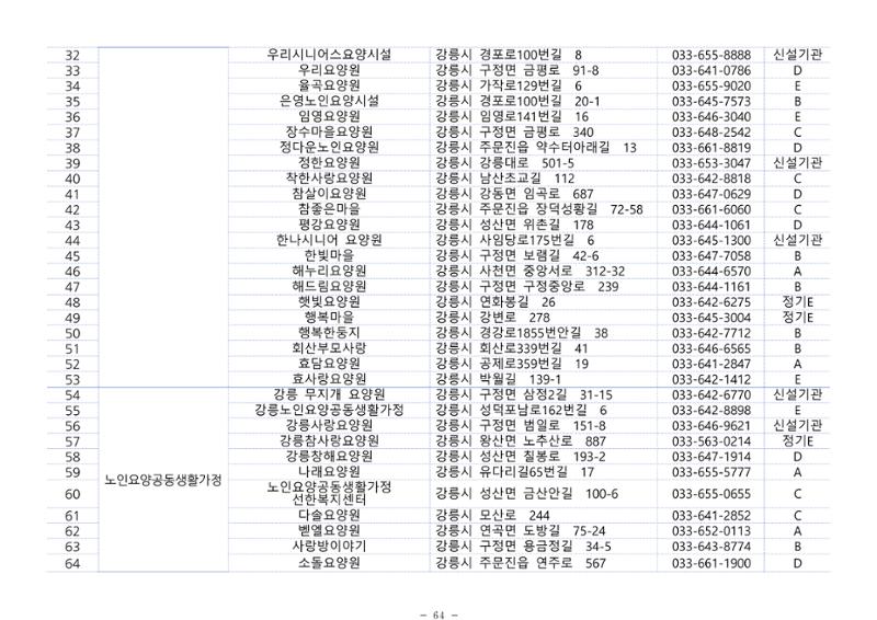 2024년 치매환자 및 노인을 위한 자원현황 안내서 64페이지