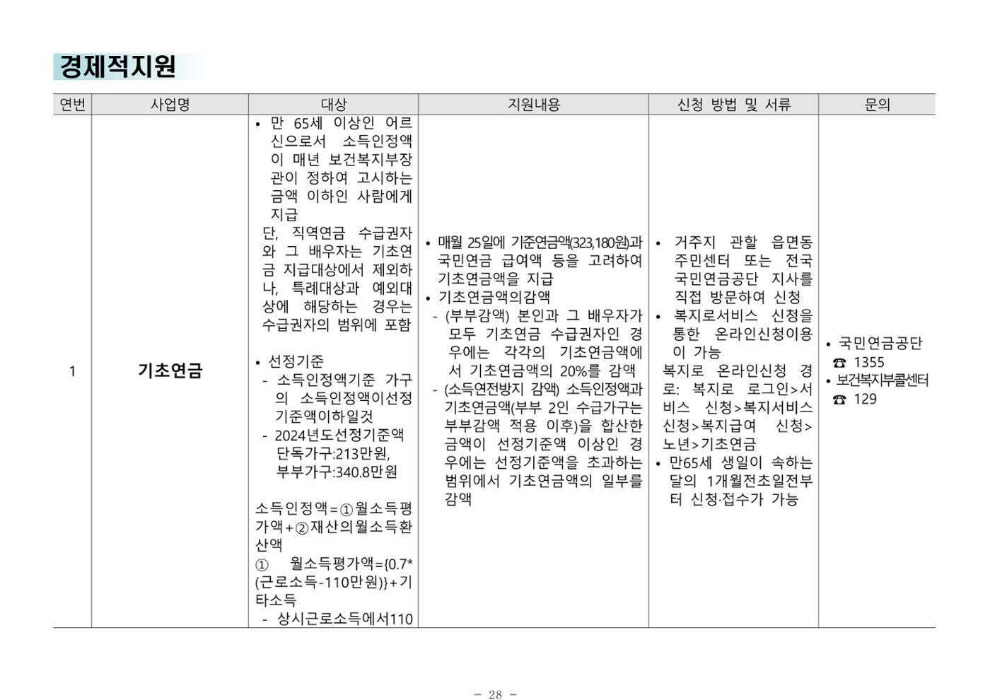 2024년 치매환자 및 노인을 위한 자원현황 안내서 28페이지