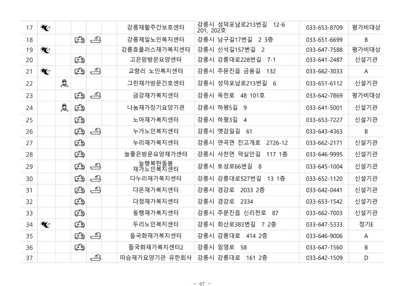 2024년 치매환자 및 노인을 위한 자원현황 안내서 67페이지