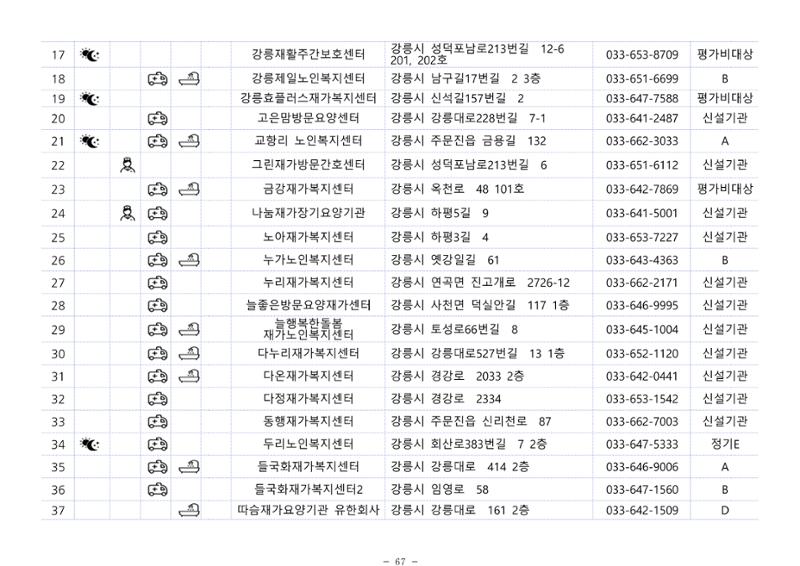 2024년 치매환자 및 노인을 위한 자원현황 안내서 67페이지