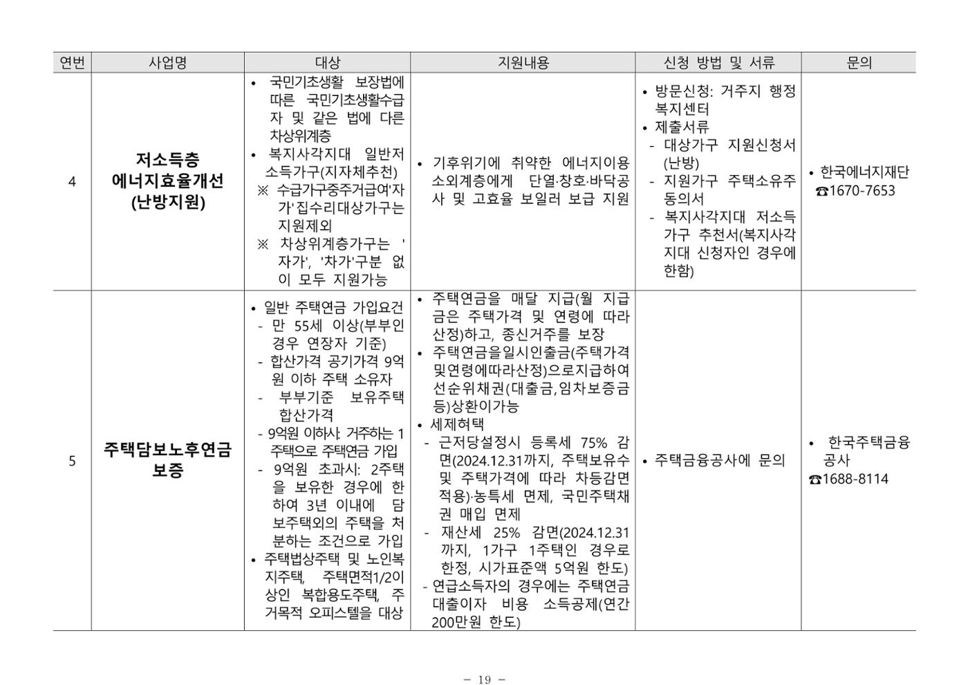 2024년 치매환자 및 노인을 위한 자원현황 안내서 19페이지