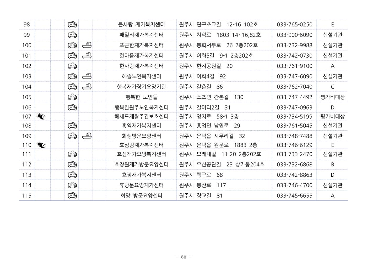 2024년 치매환자 및 노인을 위한 자원현황 안내서 60페이지