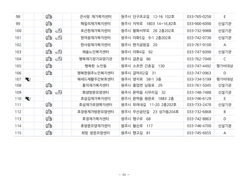 2024년 치매환자 및 노인을 위한 자원현황 안내서 60페이지