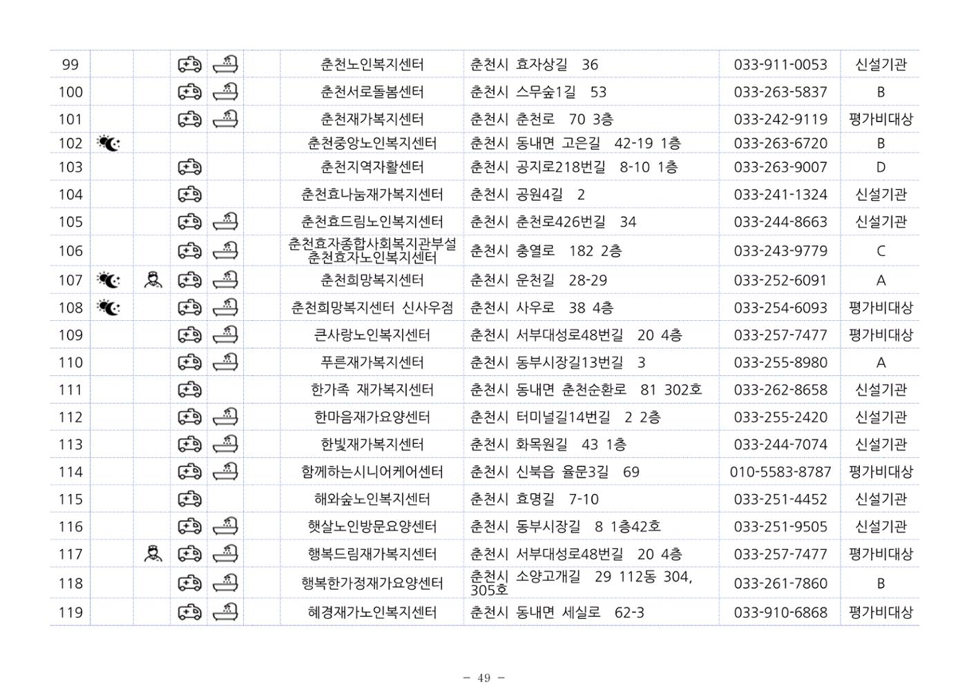 2024년 치매환자 및 노인을 위한 자원현황 안내서 49페이지