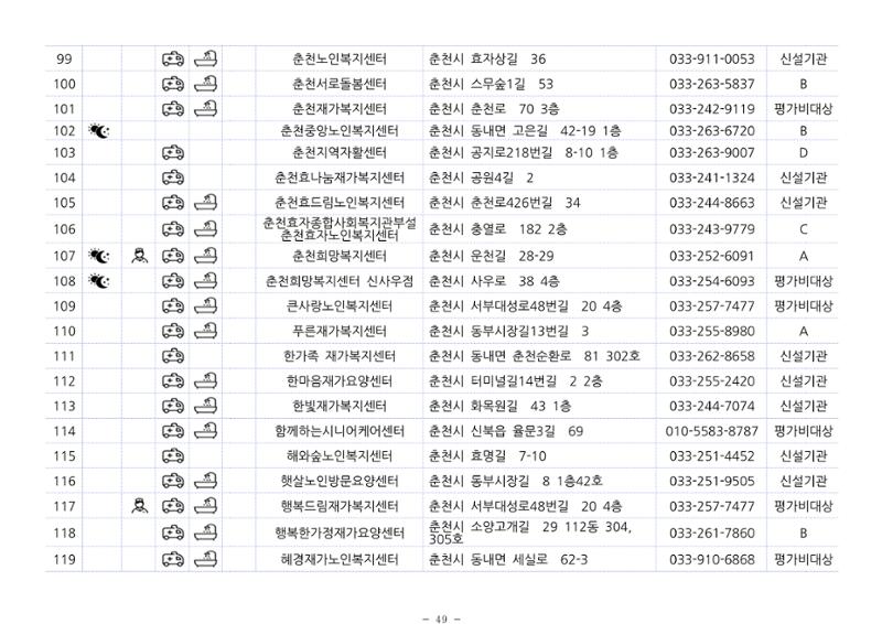 2024년 치매환자 및 노인을 위한 자원현황 안내서 49페이지